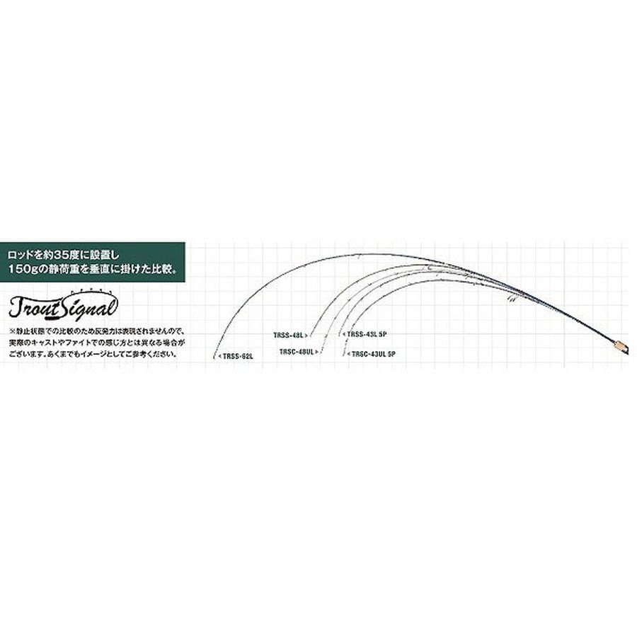 ジャクソン トラウトロッド トラウトシグナル TRSC-435UL CGR クレヨングレー