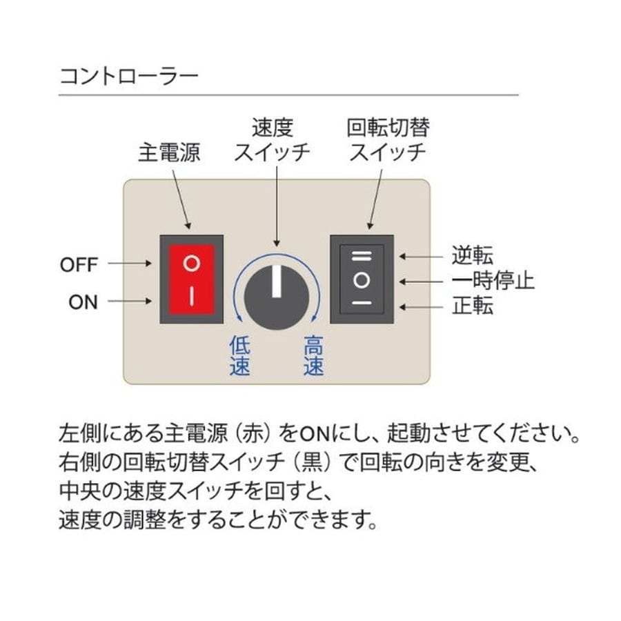 富士工業 SC-FMM スピードコントロール フィニッシングモーター