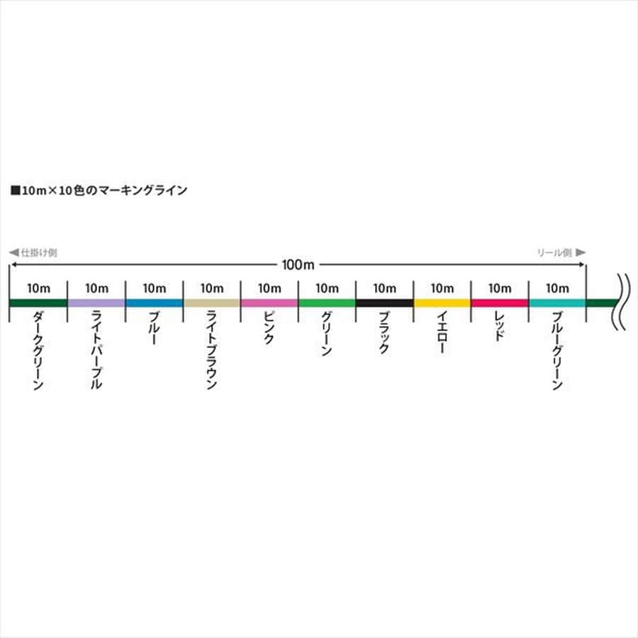 バリバス PEライン アバニジギング 10X10 MAXパワーX8 1200m 4号