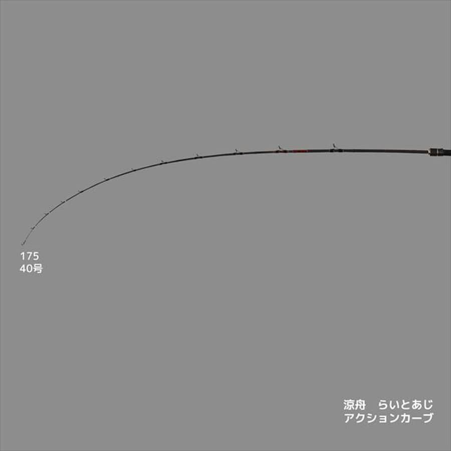 アルファタックル ライトゲームロッド 涼舟(りょうせん) らいとあじ 175(ベイト 2ピース)