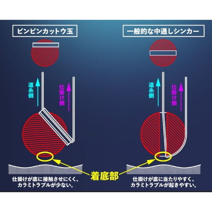 ジャッカル 仕掛け ビンビンカットウ玉 8号(約30g) アピールグロー