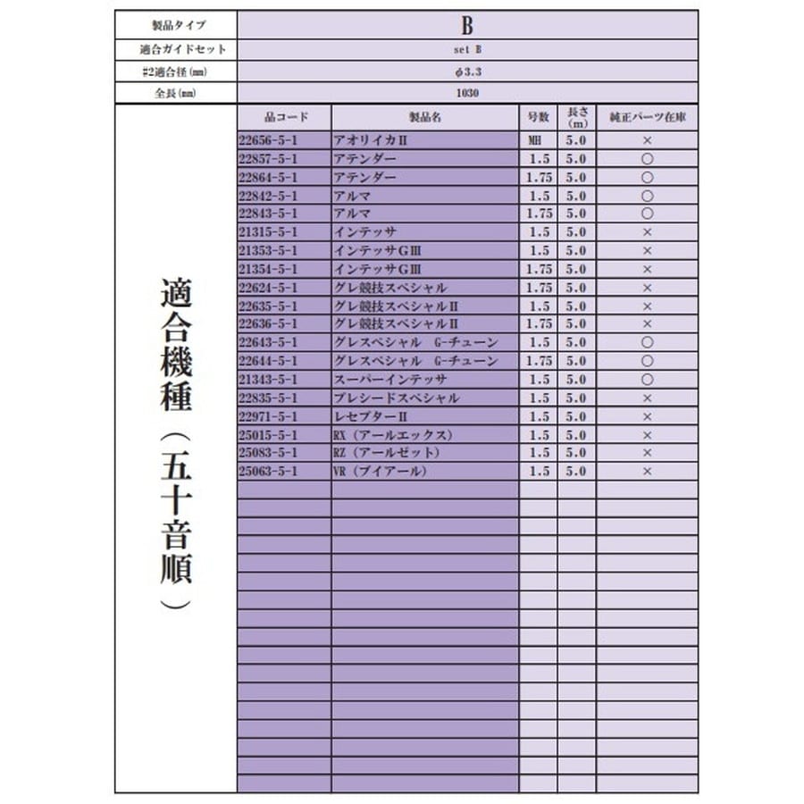 がまかつ がま磯 Re穂先 SuperTOP2 タイプD 1.08m