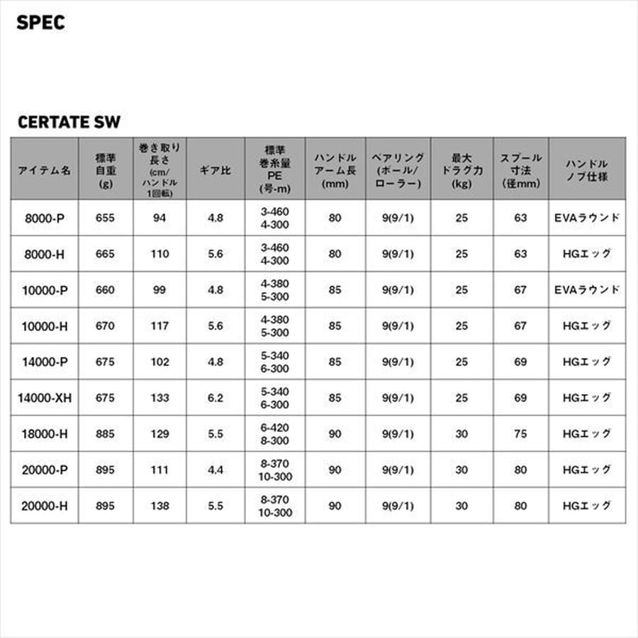 ダイワ スピニングリール 26セルテート SW 10000-H