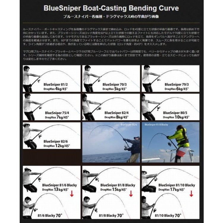 ヤマガブランクス ブルースナイパー 70/2: 釣具のキャスティング JAL 