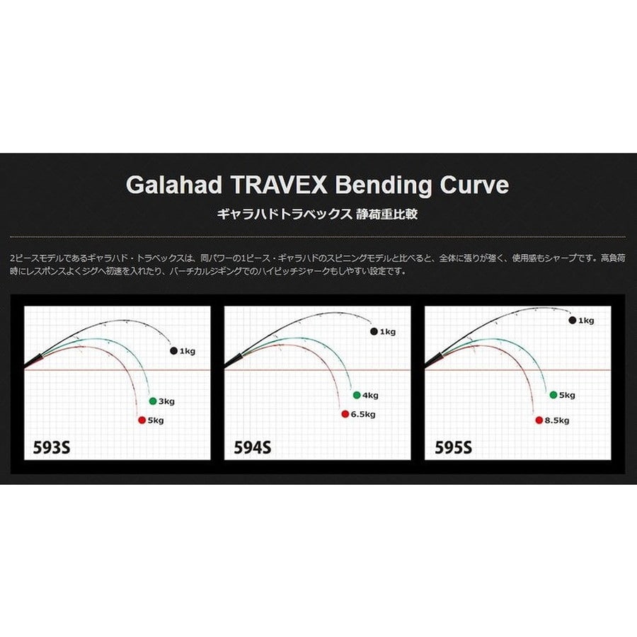 ヤマガブランクス ジギングロッド ギャラハドトラベックス 594S (スピニング/2ピース)