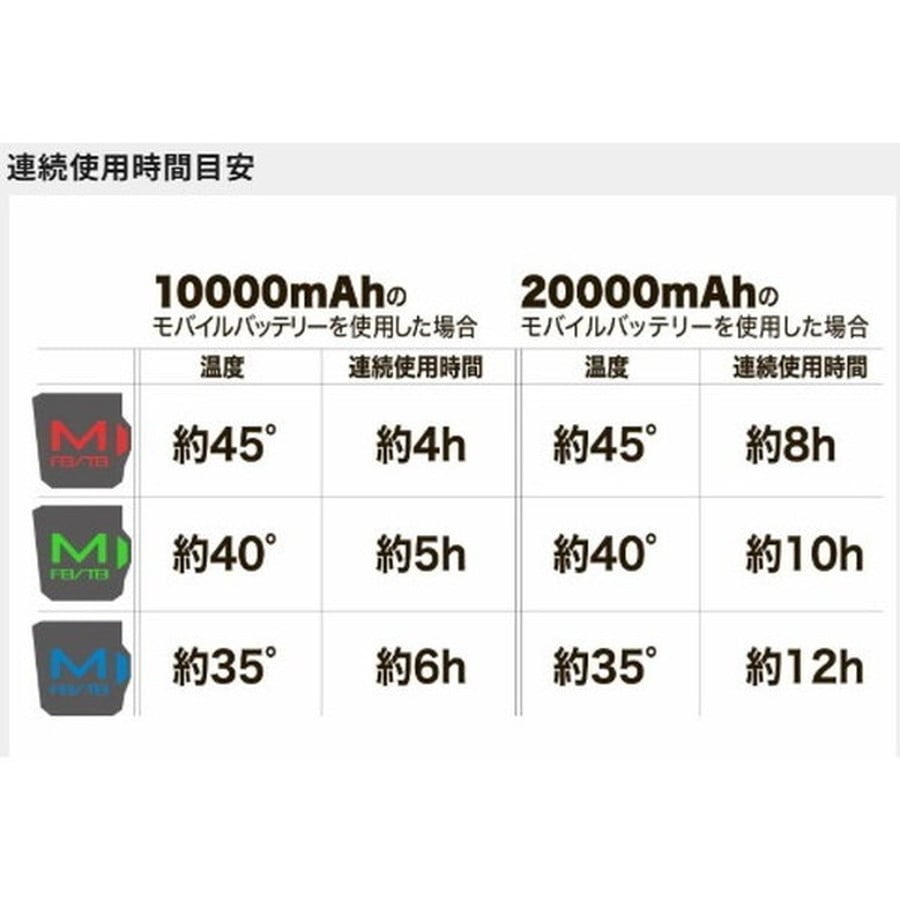 オレンジブルー 防寒服アウター MZFW-879 mazume ヒーターベスト ブラック 3L