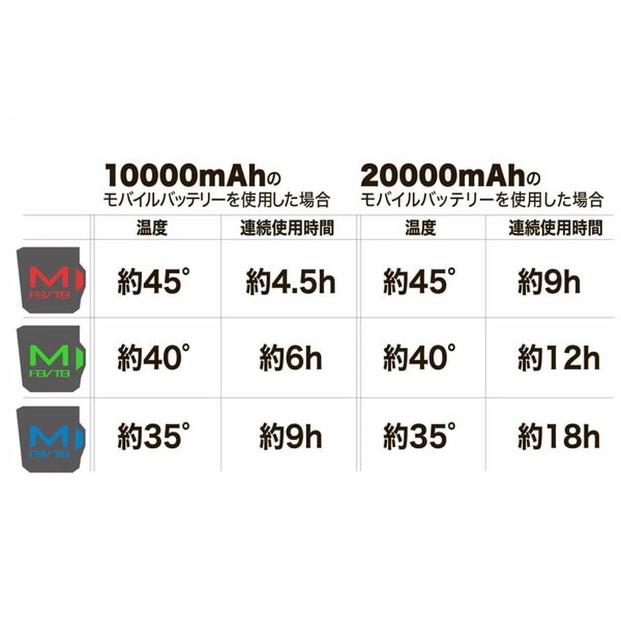 オレンジブルー 防寒服インナー MZFW-882 mazume ヒーターショートパンツ ブラック M