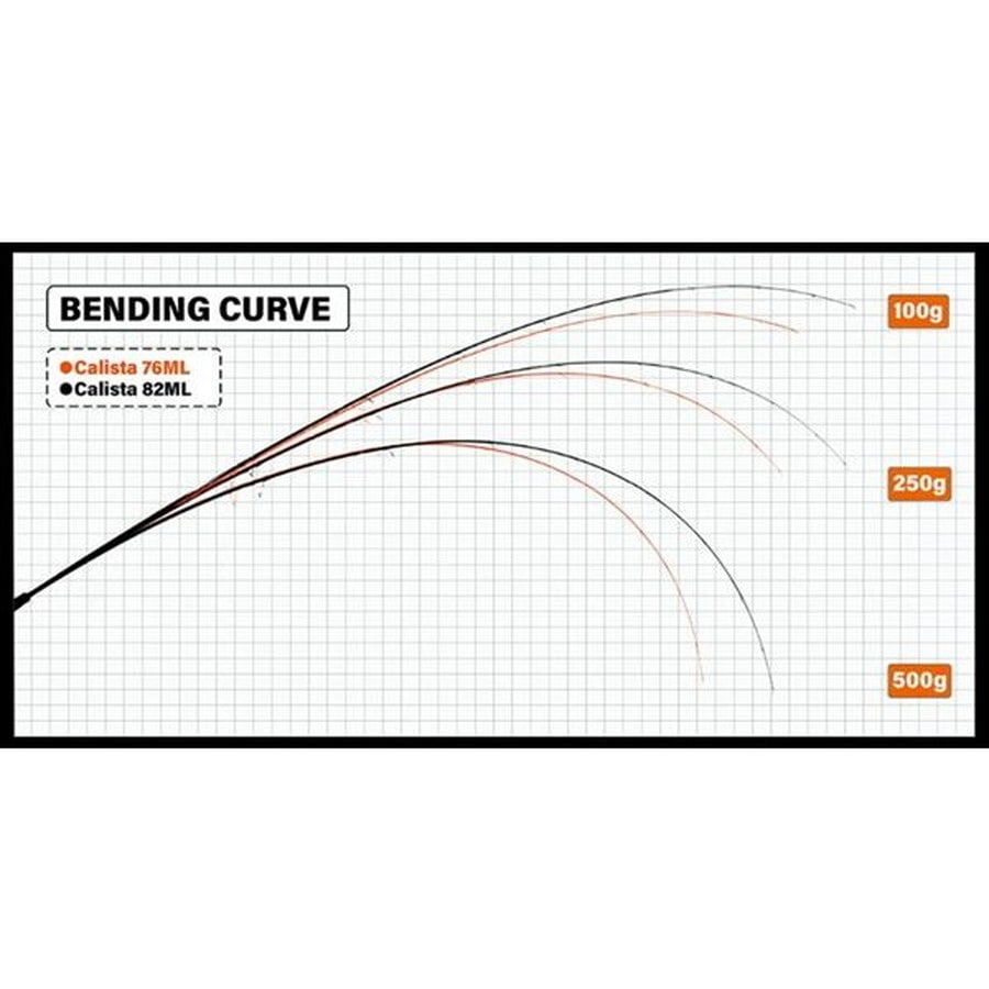 ヤマガブランクス エギングロッド calista76ML/TJ Technical Jerk (スピニング・2ピース)
