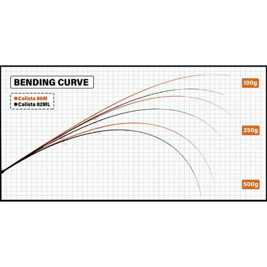 ヤマガブランクス カリスタ 86M/PF