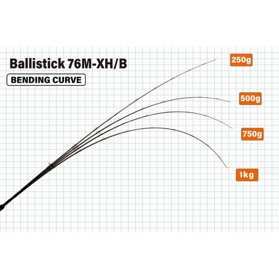 ヤマガブランクス シーバスロッド Ballistick 76M-XH/Bait (ベイト/2ピース)