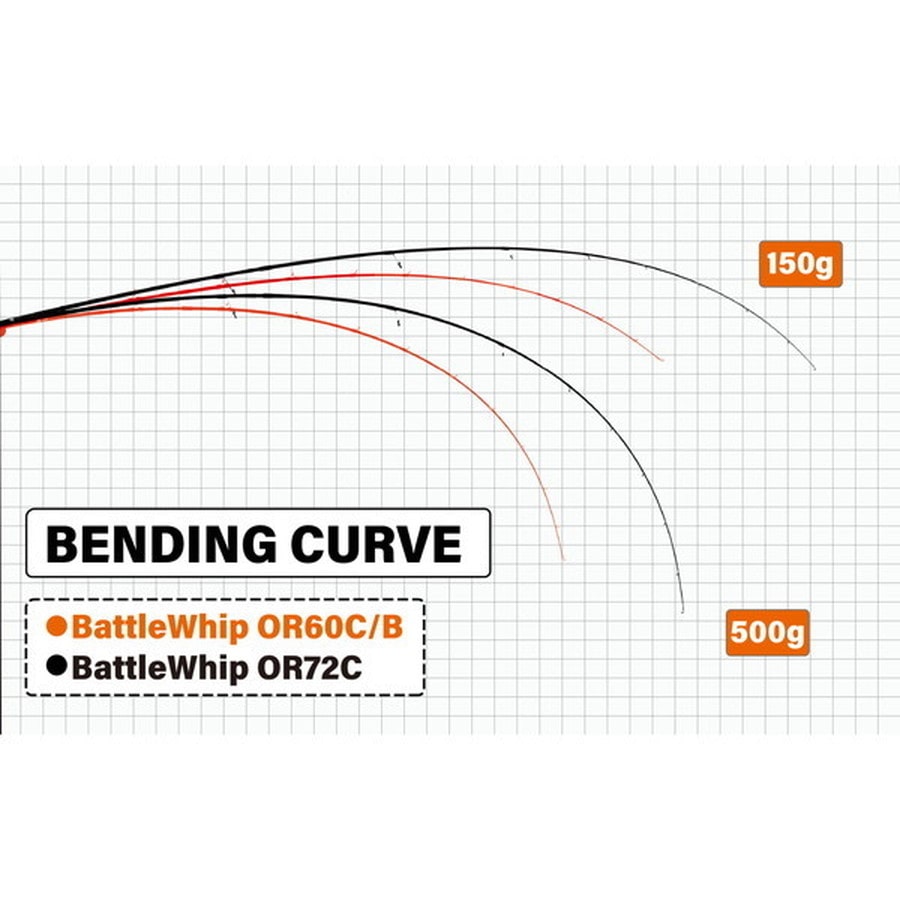 ヤマガブランクス オフショアロッド BattleWhip OR 60B/C (ベイト/2ピース)