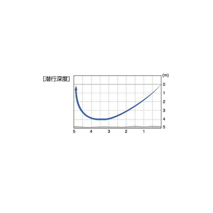 OSP バスルアー ブリッツ EX-DR PC91旨ワカサギ