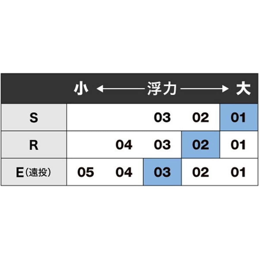 山元工房 ウキ 山元 W合金18 ZERO S01 オレンジ