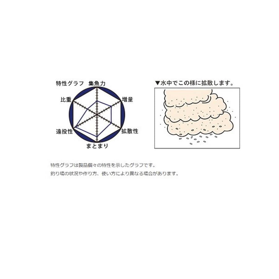 マルキュー エサ グレパワー沖撃ちスペシャル