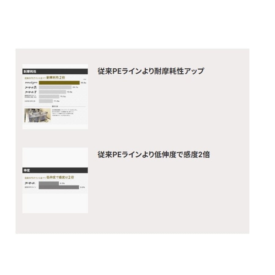 デュエル PEライン ARMORED F+ 150M 0.3号 GY(ゴールデンイエロー)