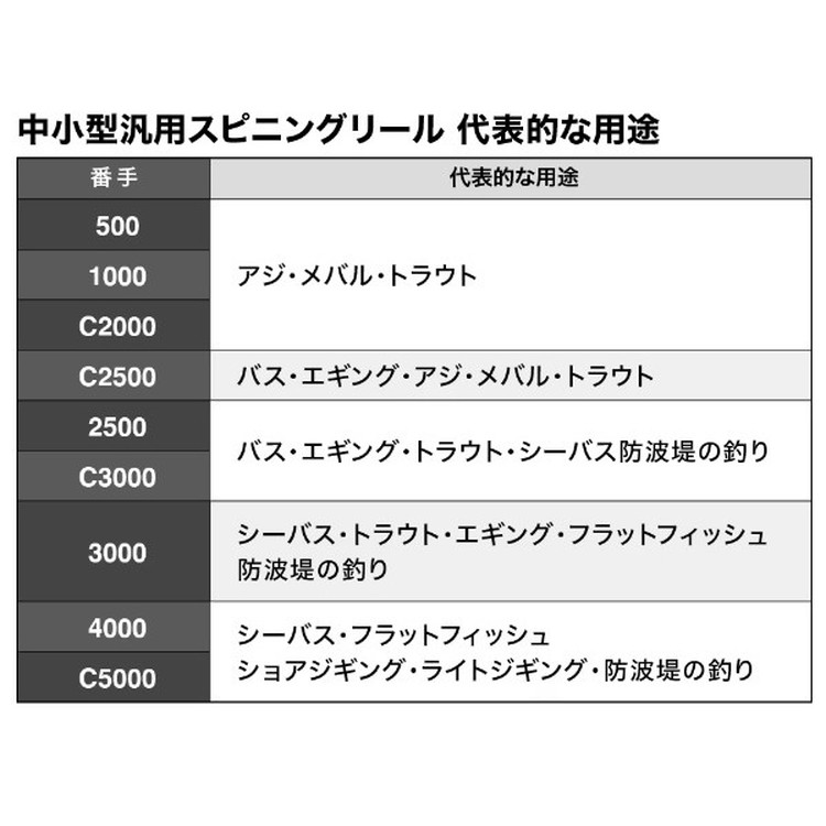 シマノ スピニングリール 23セドナ 500: 釣具のキャスティング JAL Mall店｜JAL Mall｜マイルがたまる・つかえる ショッピングモール