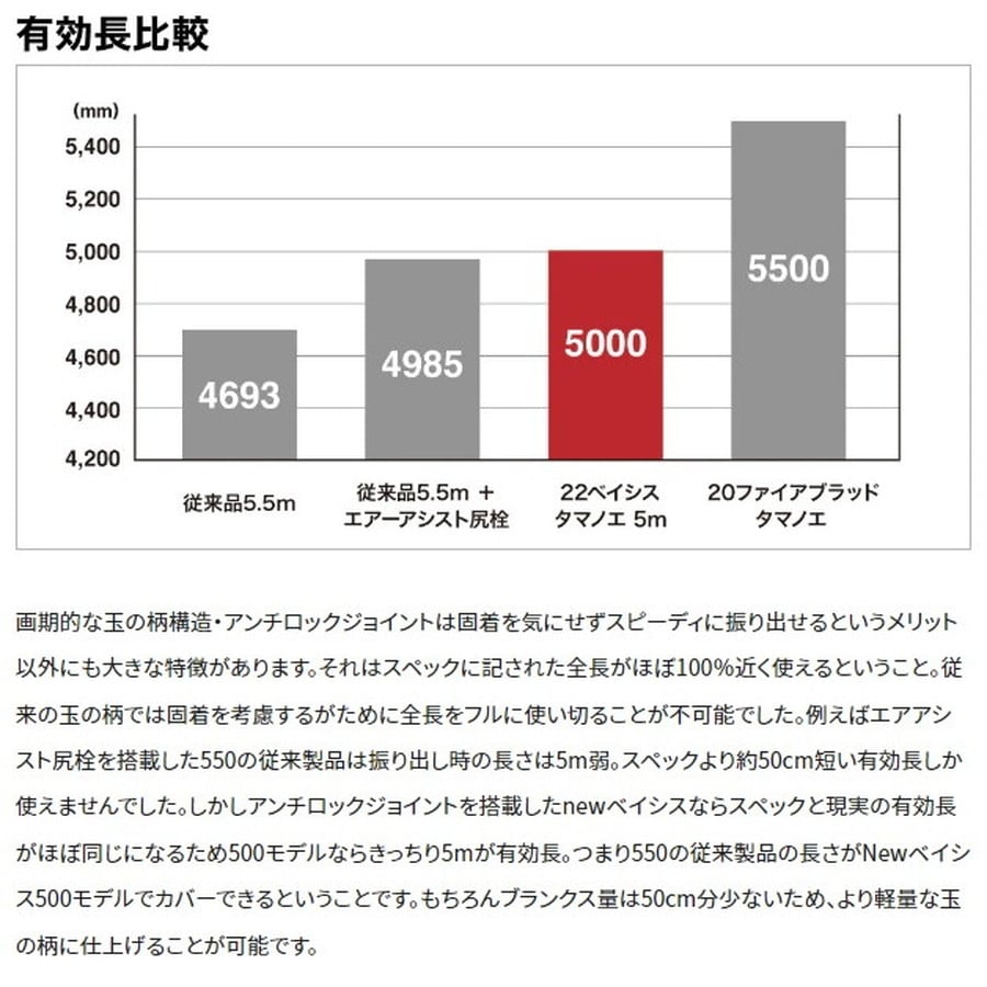 シマノ 22ベイシス タマノエ 500(5ピース)