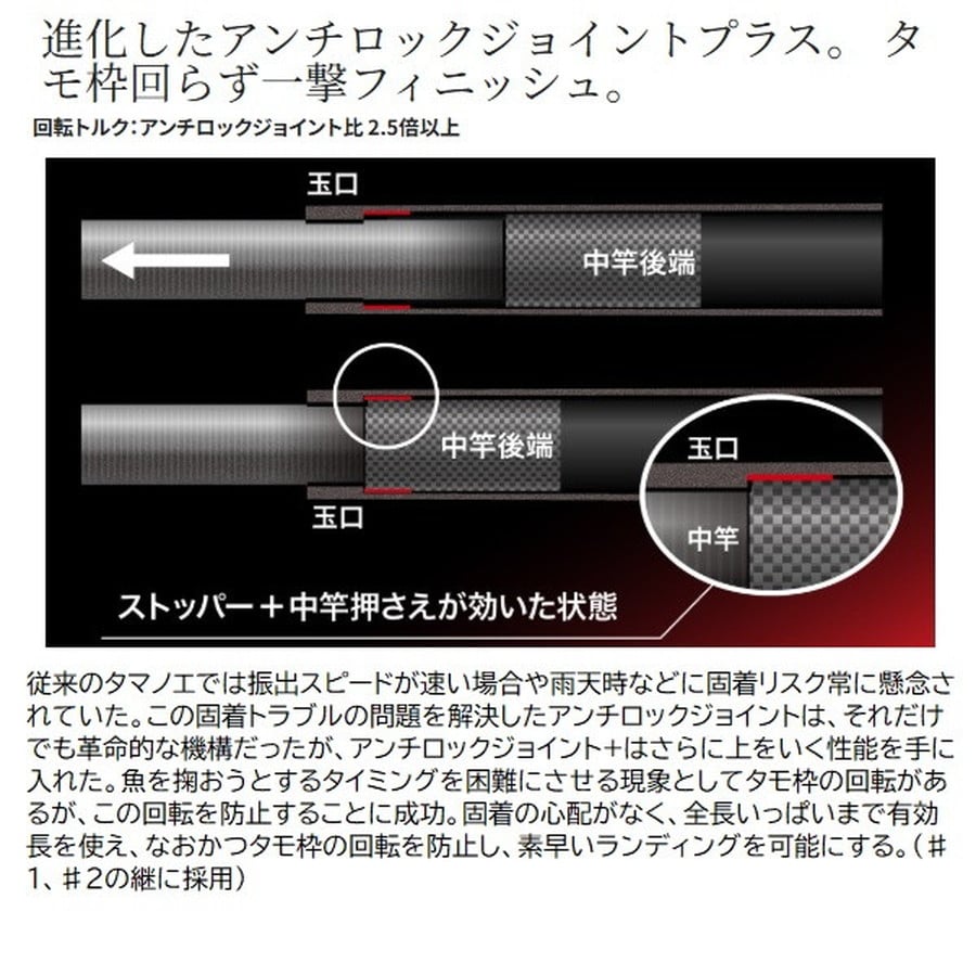 シマノ 24ファイアブラッド タマノエ 650