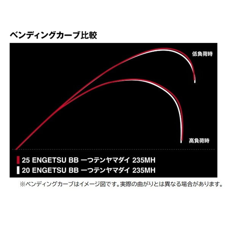 シマノ 一つテンヤ竿 25エンゲツBB 一つテンヤマダイ 235M (スピニング 2ピース)