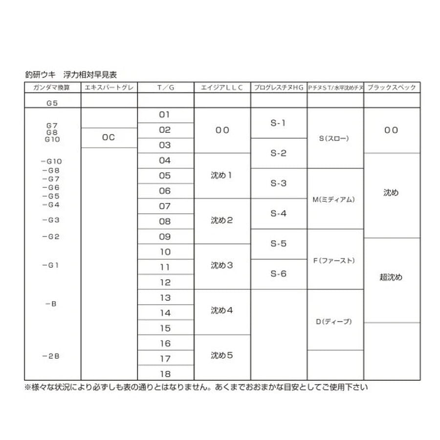 釣研 ウキ エイジアマスターピース アブトラ スカーレット 013