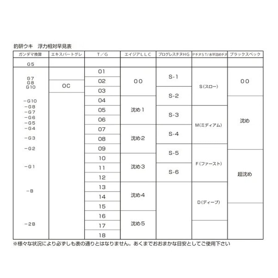 釣研 ウキ インセンド スカーレット 01