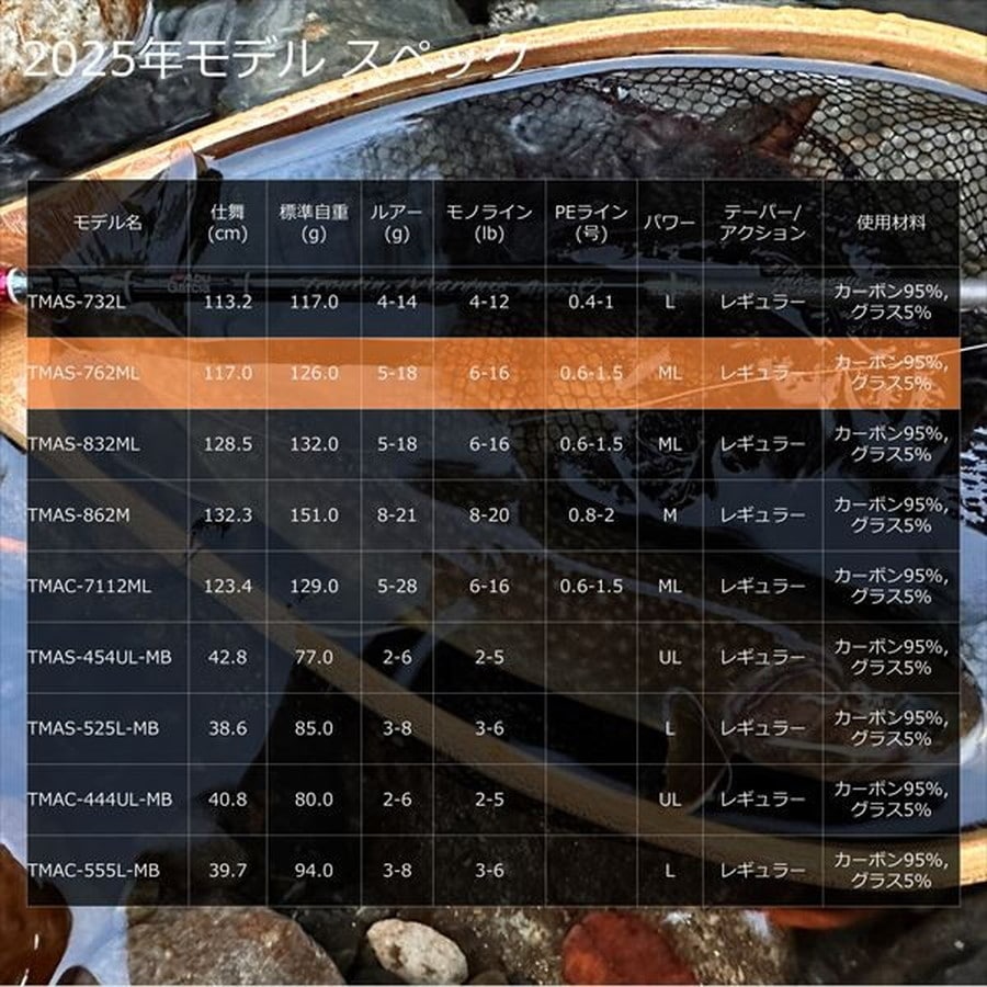 ピュアフィッシングジャパン トラウトロッド トラウティン マーキス アスレイ TMAS-762ML(スピニング 2ピース)