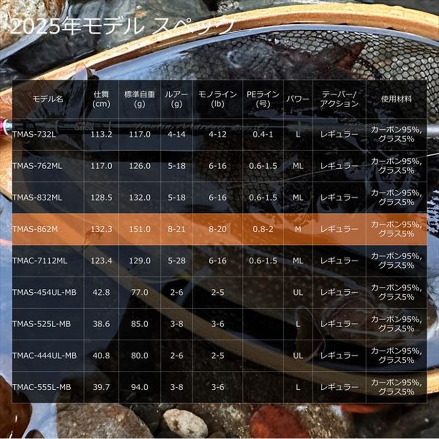 ピュアフィッシングジャパン トラウトロッド トラウティン マーキス アスレイ TMAS-862M(スピニング 2ピース)