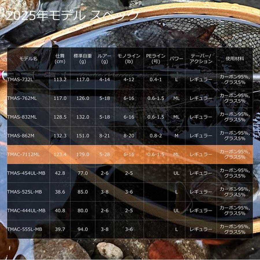 ピュアフィッシングジャパン トラウトロッド トラウティン マーキス アスレイ TMAC-7112ML(ベイト 2ピース)