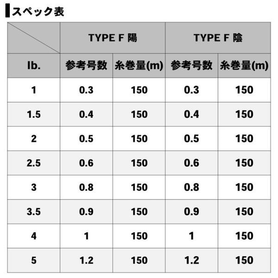 ダイワ 月下美人 タイプ-F 陽 SO(サイトオレンジ) 1.5b 150m