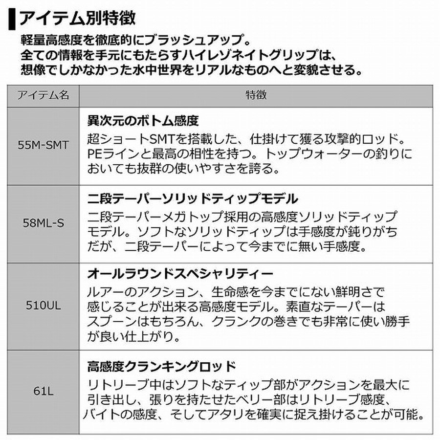 ダイワ PRS(プレッソ) LTD AGS 58ML-S (スピニング 2ピース)
