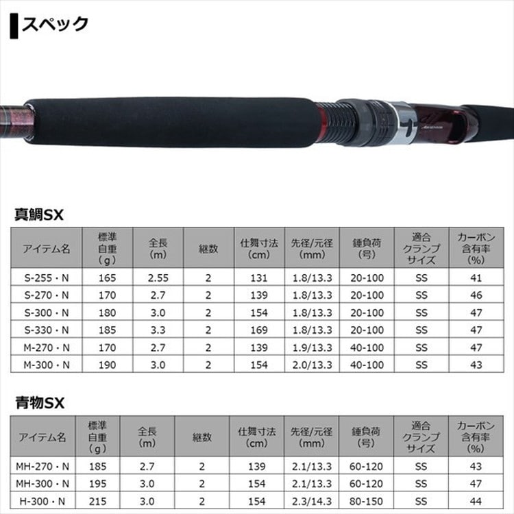 Daiwa RHEOMASTER MADAI SX S-330・M リーオマスター真鯛 (xb0209