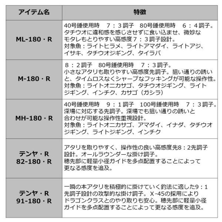 ダイワ アナリスター タチウオ テンヤ91-180・R (2ピース): 釣具の 