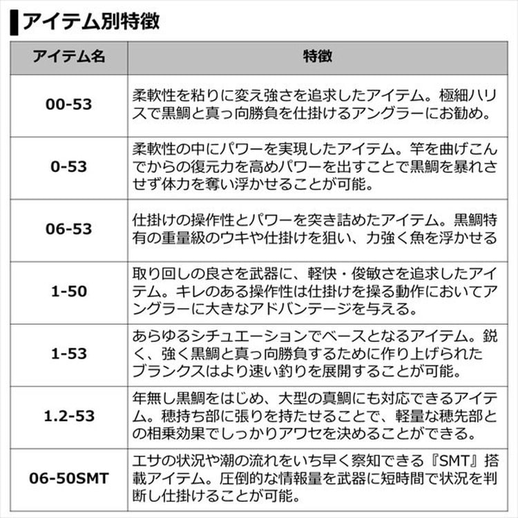 ダイワ 磯竿 銀狼 鋭牙 0-53 2021モデル