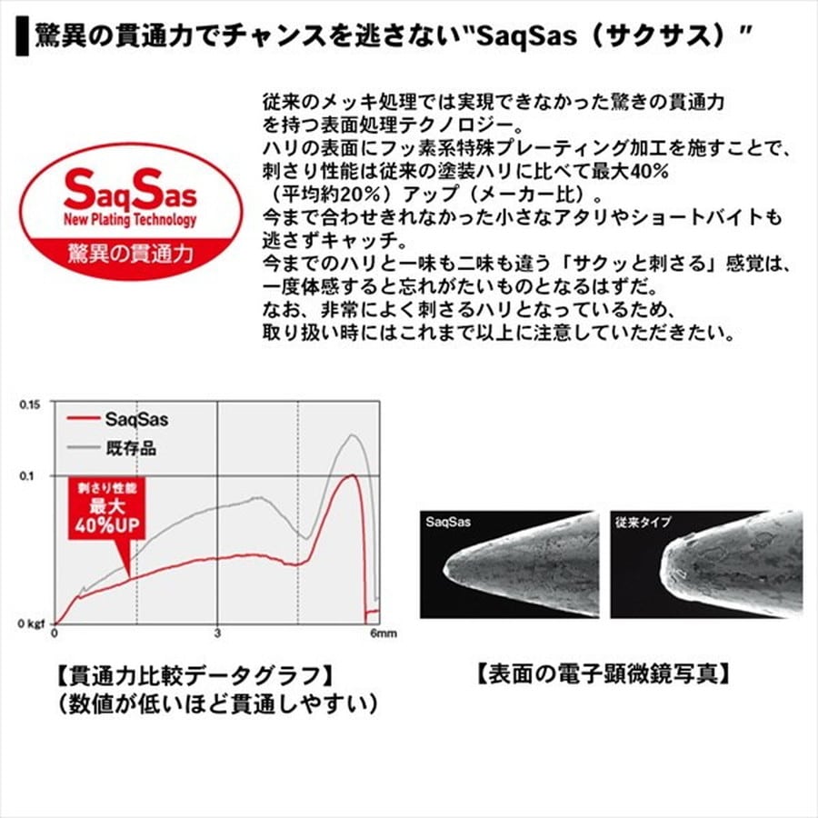 ダイワ シーバスジグヘッド SS 7g #2