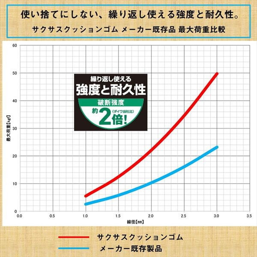 ダイワ サクサスクッションゴム 1.2mmー20cm