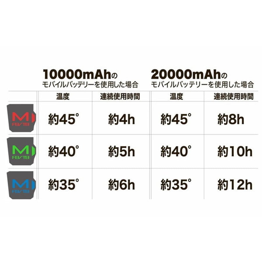 オレンジブルー 防寒服インナー MZFW-881 mazume ヒーターインナーパンツ ブラック M