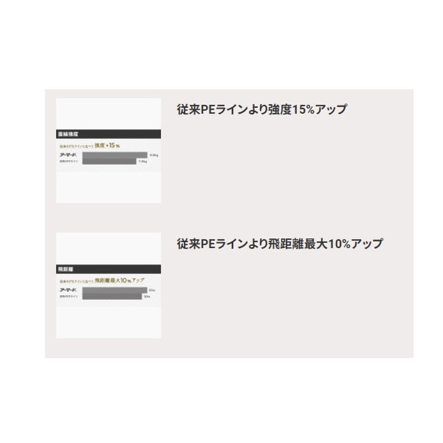 デュエル PEライン ARMORED F+ 150M 0.3号 GY(ゴールデンイエロー)