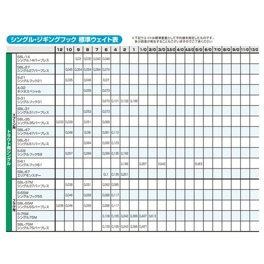 オーナー・カルティバ アシストフック CA-141 キャスティングプラグアシスト 3g用