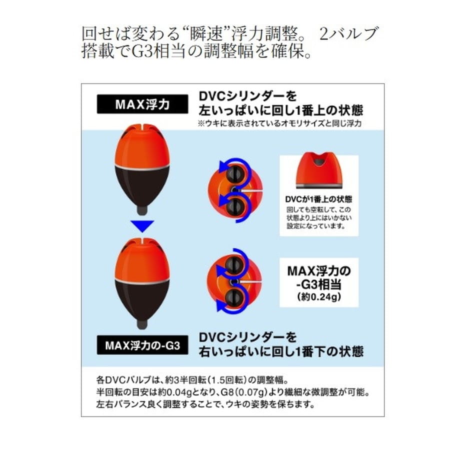 シマノ ウキ PG-A04X ゼロピットDVC TYPE-B オレンジ M 0
