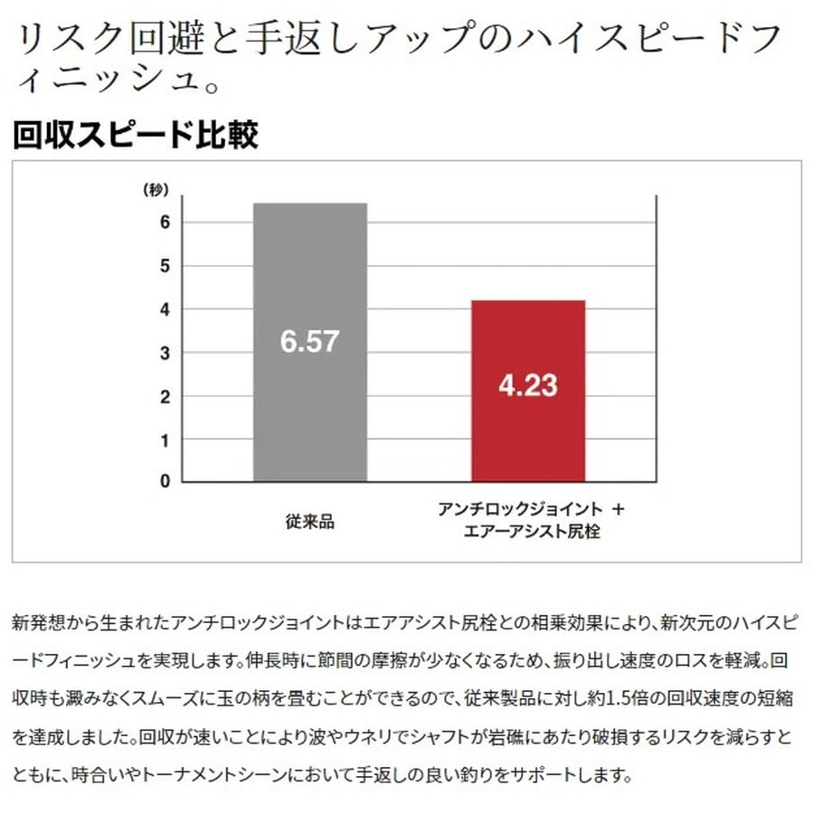 シマノ 22ベイシス タマノエ 500(5ピース)