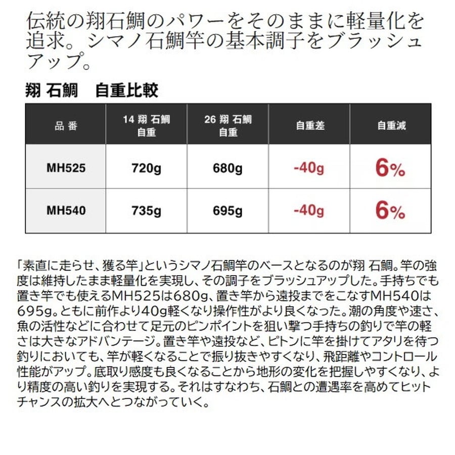 シマノ 石鯛竿 26 翔 石鯛 MH525