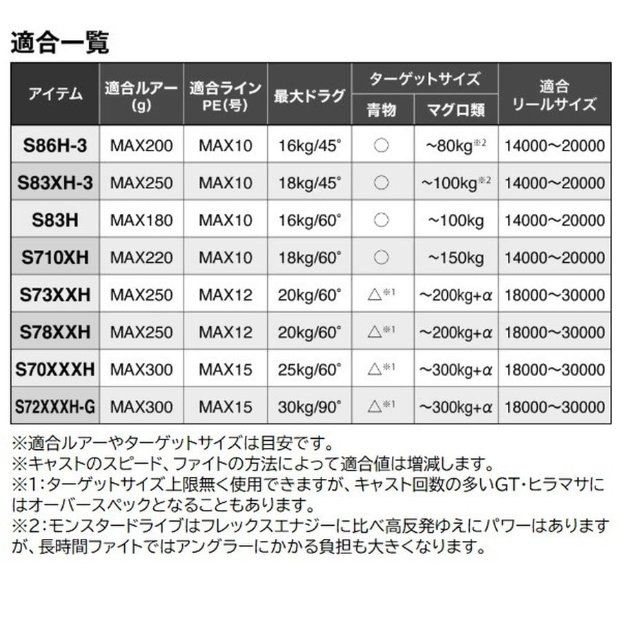 シマノ オフショアロッド 26 オシアプラッガーBG フレックスエナジー S83H