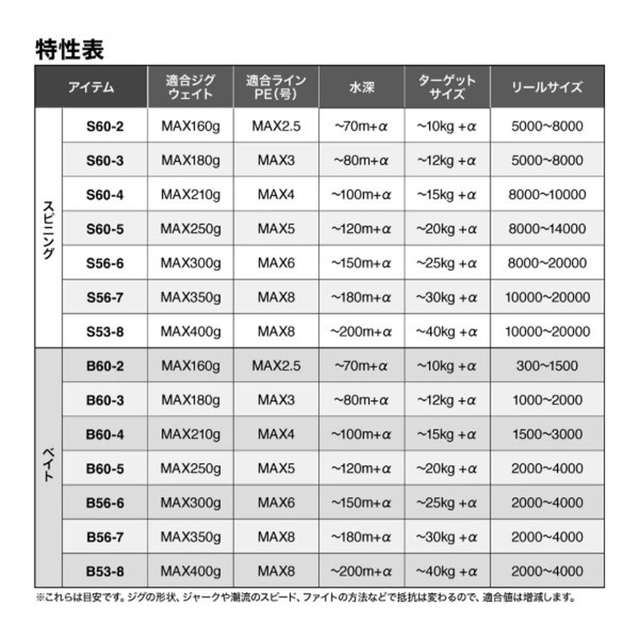 シマノ オフショアロッド 26 グラップラータイプJ B60-4/3(ベイト 3ピース)