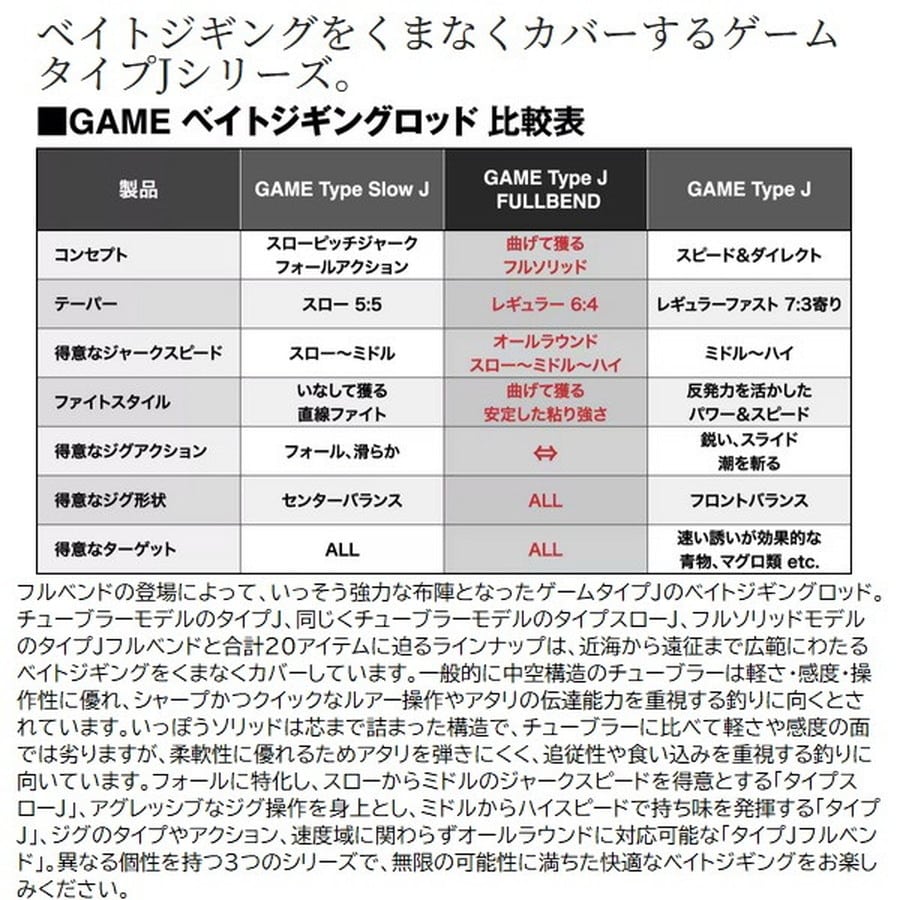 シマノ オフショアロッド 24ゲーム タイプJ フルベンド B60-3(ベイト 2ピース)