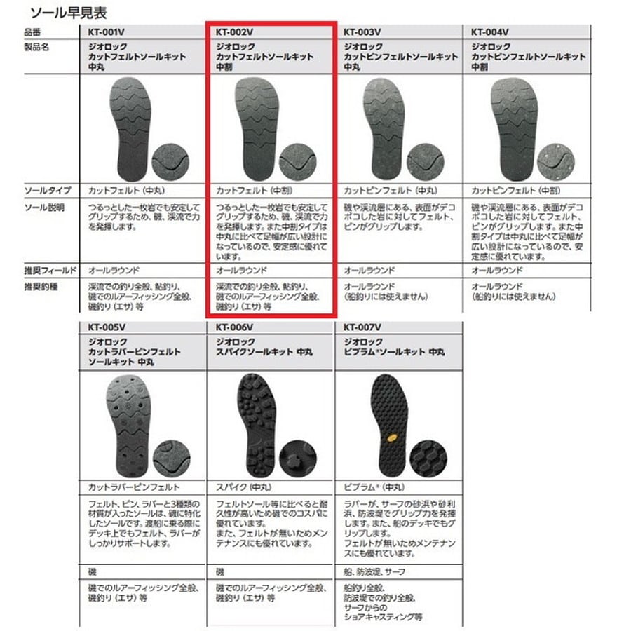 シマノ KT-002V ジオロック カットフェルトソールキット 中割 ダークグレー L