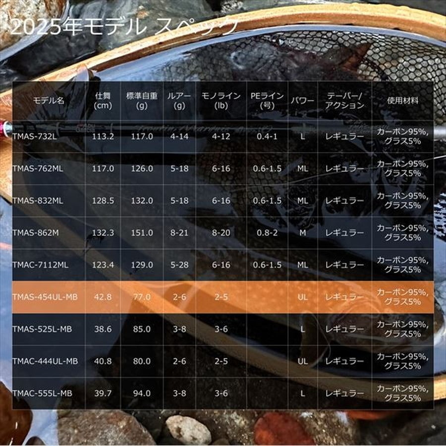 ピュアフィッシングジャパン トラウトロッド トラウティン マーキス アスレイ TMAS-454UL-MB(スピニング 4ピース)