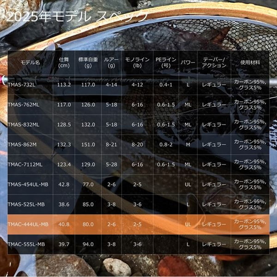 ピュアフィッシングジャパン トラウトロッド トラウティン マーキス アスレイ TMAC-444UL-MB(ベイト 4ピース)