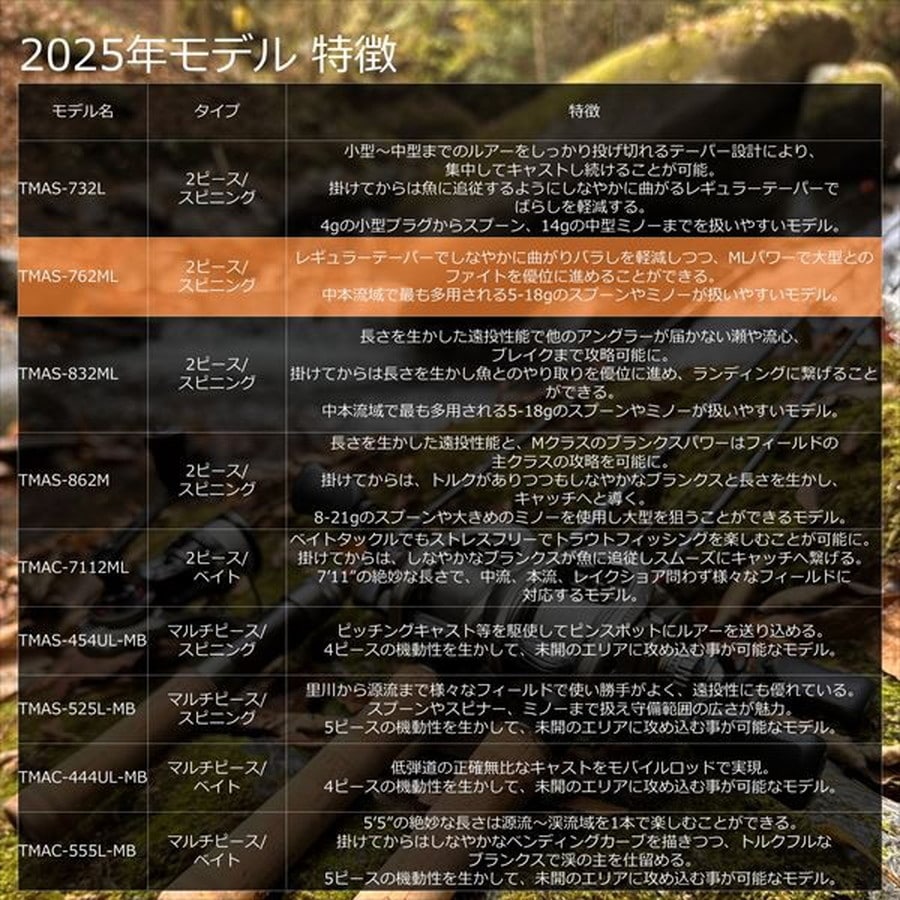 ピュアフィッシングジャパン トラウトロッド トラウティン マーキス アスレイ TMAS-762ML(スピニング 2ピース)