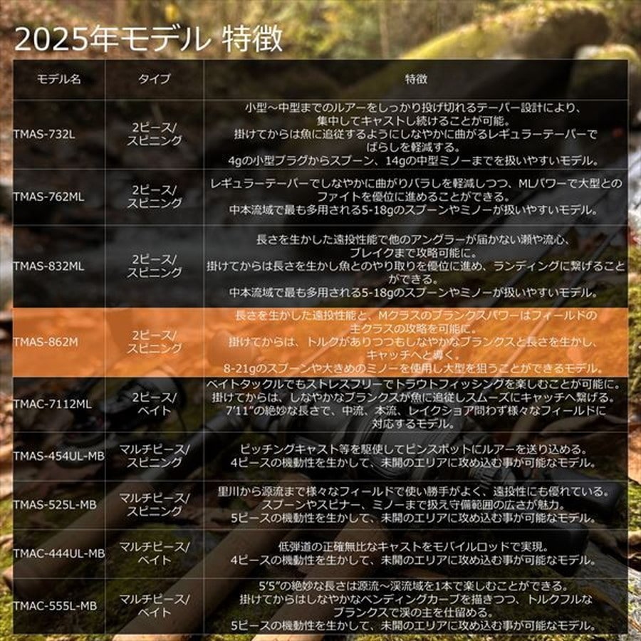 ピュアフィッシングジャパン トラウトロッド トラウティン マーキス アスレイ TMAS-862M(スピニング 2ピース)