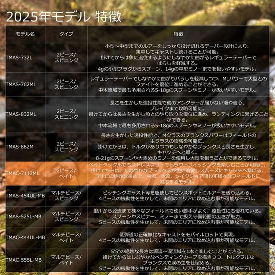 ピュアフィッシングジャパン トラウトロッド トラウティン マーキス アスレイ TMAC-7112ML(ベイト 2ピース)